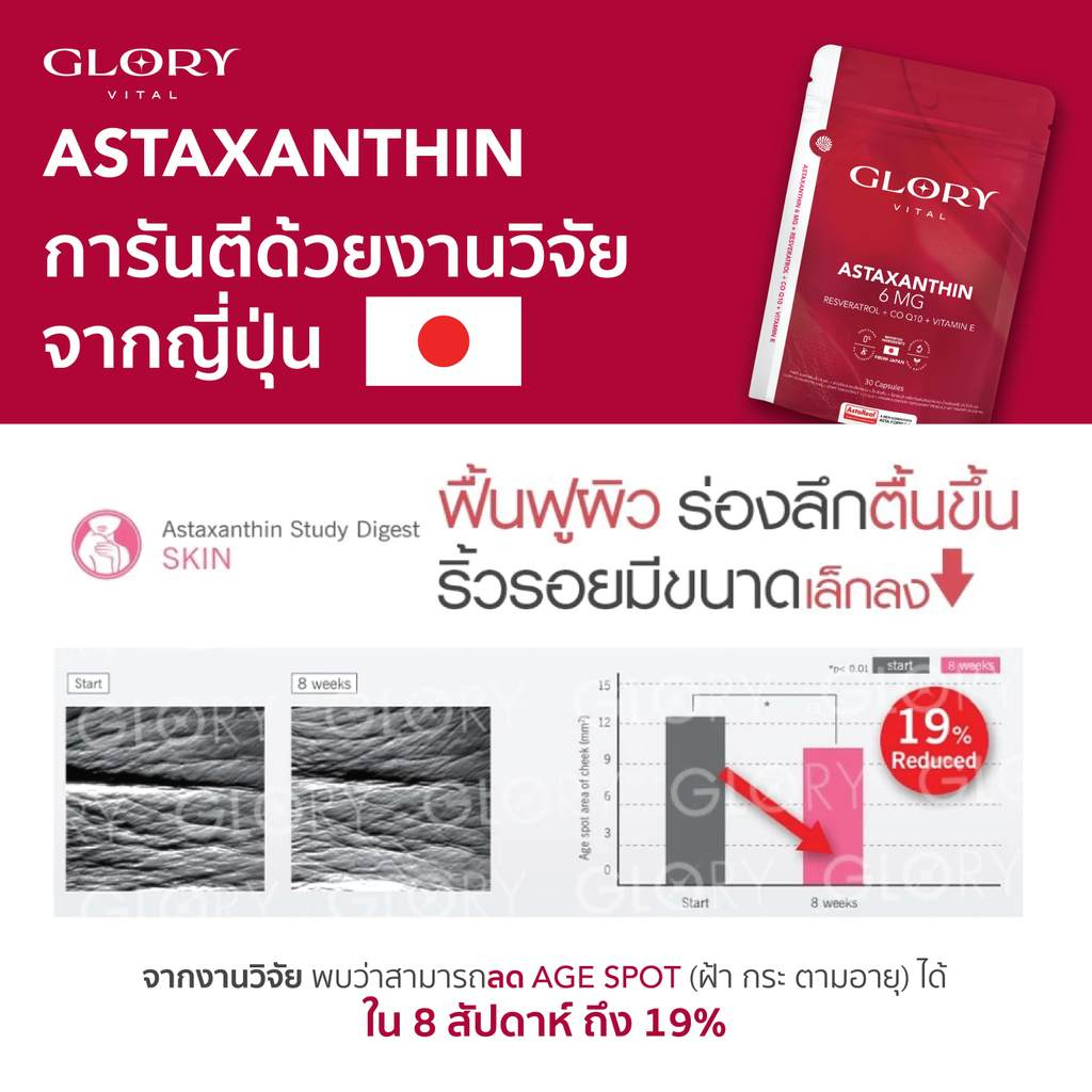 Glory Astaxanthin 6 mg + Grape Skin Extract + Co Q10 + Vit E แอสต้าแซนธิน ผิวละเอียด รูขุมขนกระชับ ริ้วรอยจางลง x27