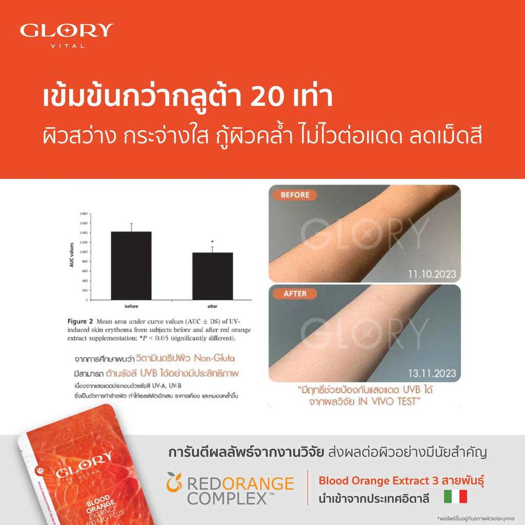 Glory Blood Orange Max Dose 400 mg วิตามินดริปผิวสารสกัดส้มสีเลือด Non-Gluta เข้มข้นกว่ากลูต้า 20 เท่า4