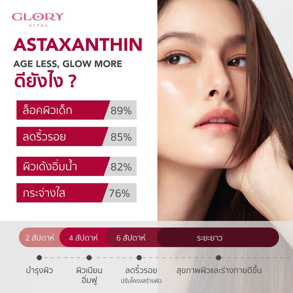 Glory เซ็ตคู่สุดคุ้ม Collagen กลอรี่คอลลาเจน + Tomato Lipo VitC วิตามินซีมะเขือเทศ + Astaxanthin แอสต้าแซนธิน8